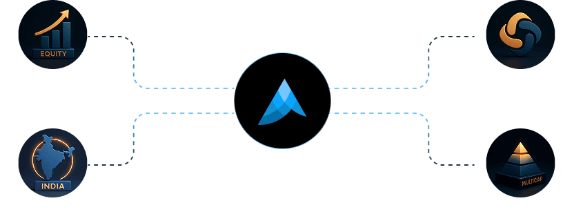 ad astra